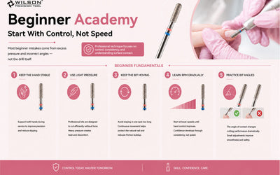 Beginner Academy: Start With Control, Not Speed