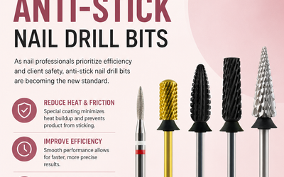 The Growing Demand for Anti-Stick Nail Drill Bits