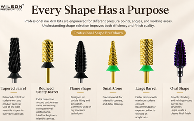 Shape Guide: Every Shape Has a Purpose