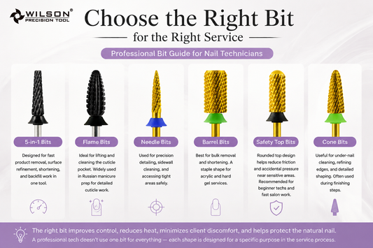 Bit Guide: Choose the Right Bit for the Right Service