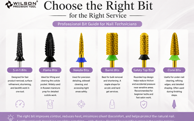 Bit Guide: Choose the Right Bit for the Right Service